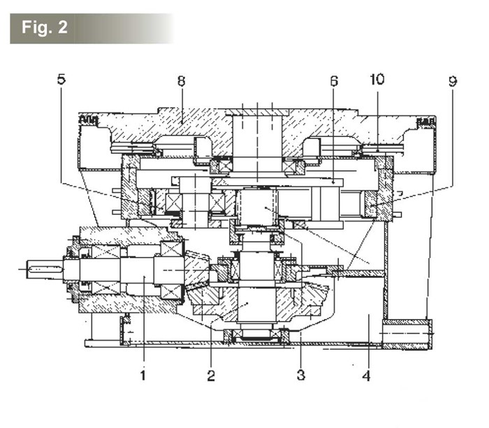 Vertical roller mill figure 2